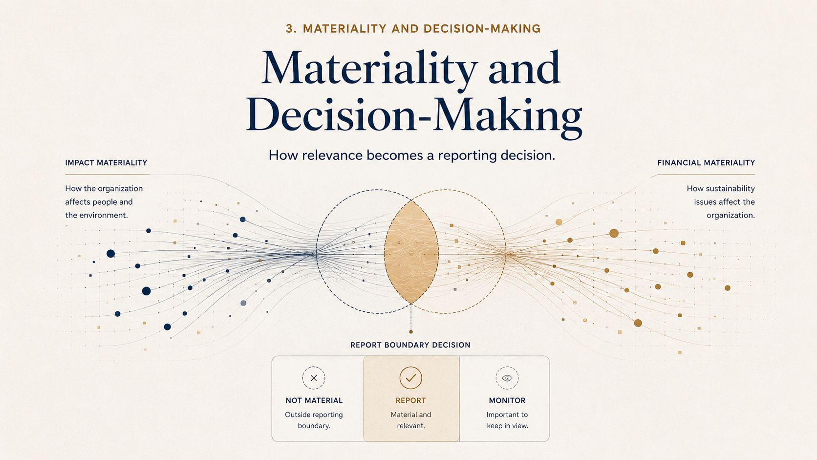 Editorial illustration for Materiality and Decision-Making.