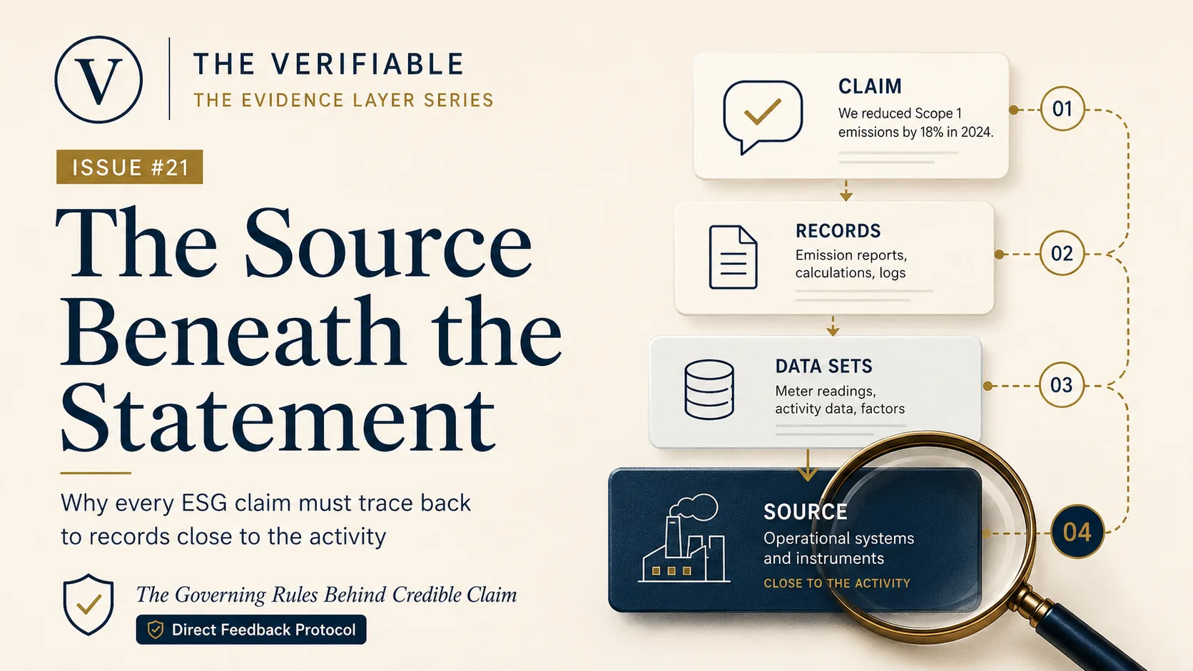 The Source Beneath the Statement - A Direct Feedback Protocol